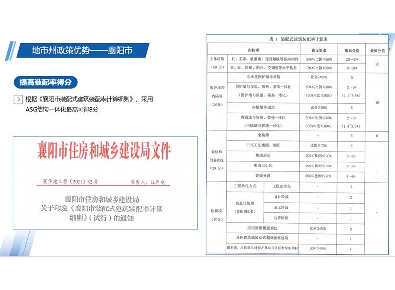 襄阳市装配式建筑装配率计算细则